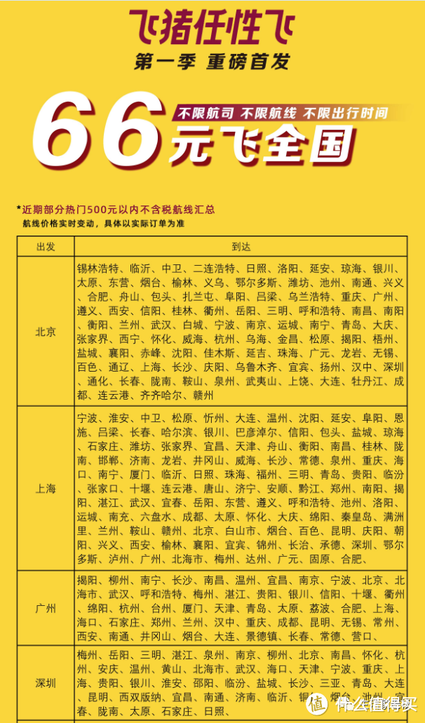 飞猪疯了,难以置信的“随心飞”来了!